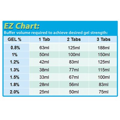 A2500EZ-Chart-2020-Website