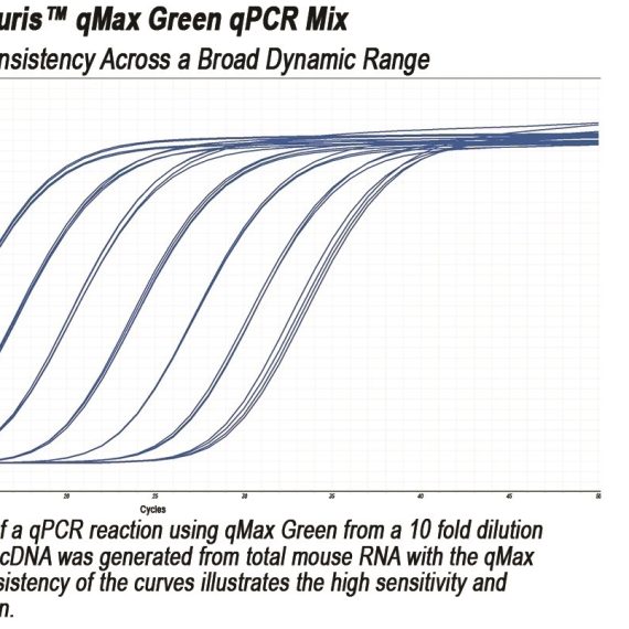 PR2000-Accuris-qMax-Green-tube-and-trace