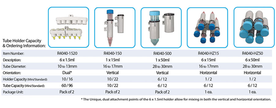 R4040-tube-chart